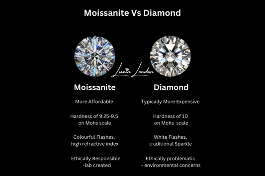 Moissanite vs Diamond